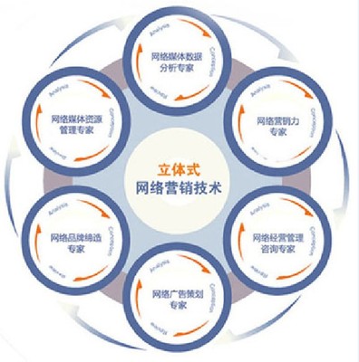 烟台企业邮箱与营销咨询 选择智联，打开价值新空间