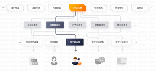 在线客服系统如何成为销售转化的关键引擎