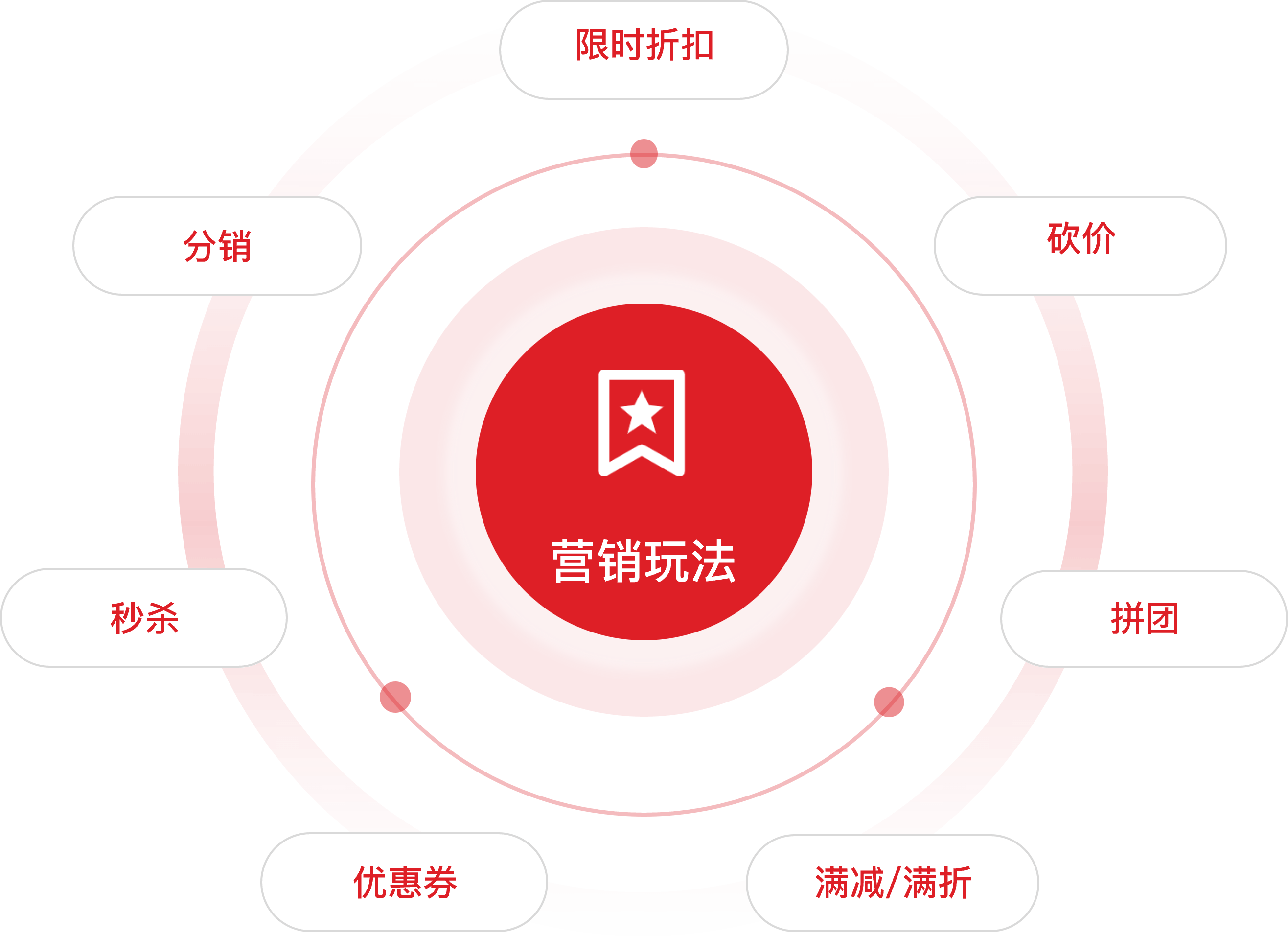 私域运营新策略 如何通过咨询鲤平台实现二次转化与持续增长