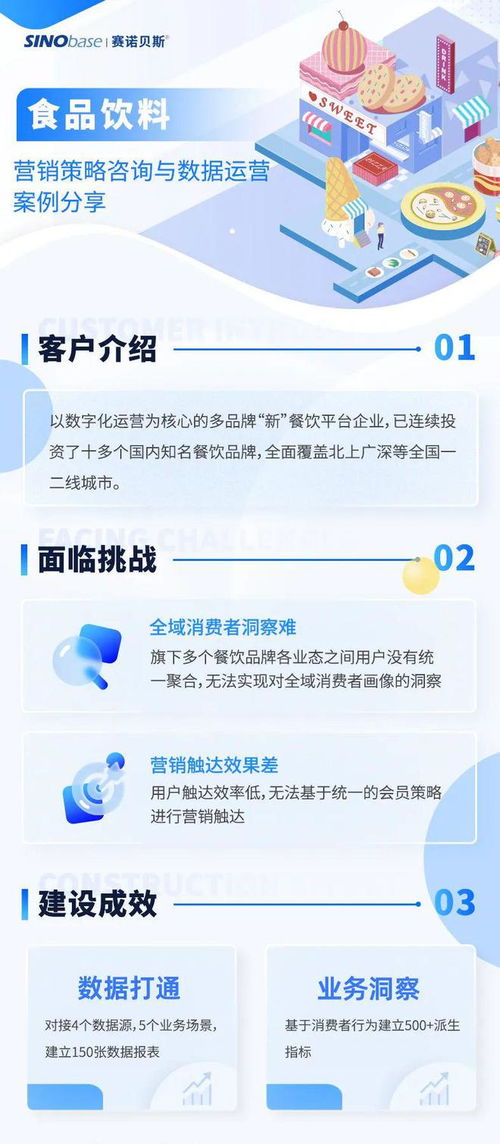 如何通过营销策略与数据运营赋能食品饮料行业 典型案例分享